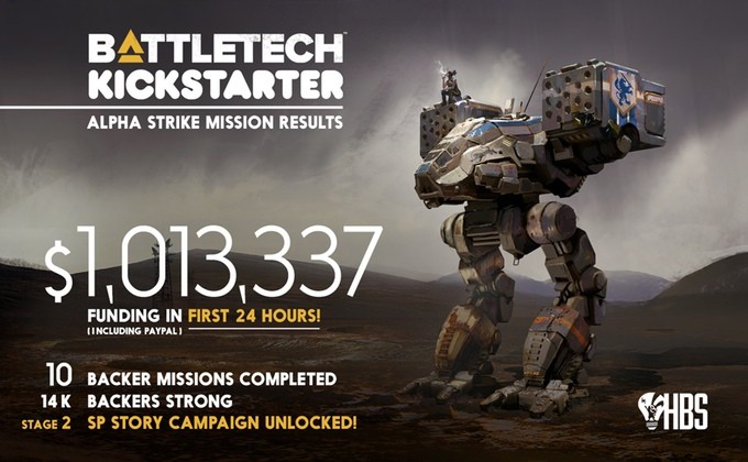 Тактическая стратегия BattleTech покоряет Kickstarter